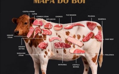 O mapa do boi: painel mostra todos os cortes da casa